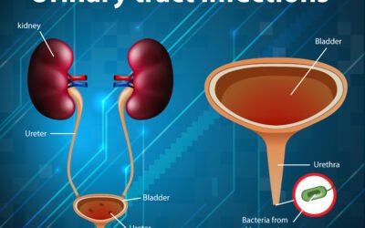 Urinary Tract Infection: Top 8 Myths And Truths